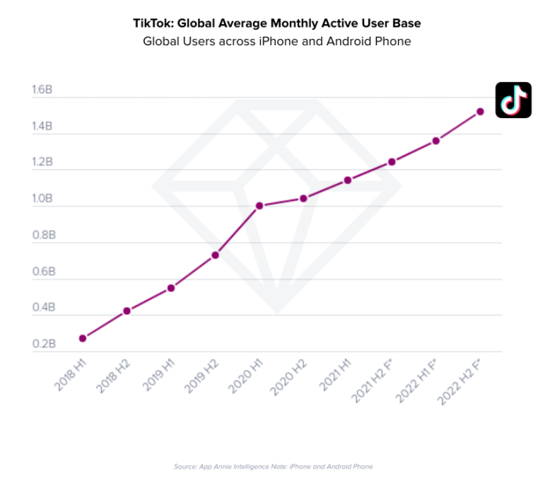 TikTok_global_trends_ads