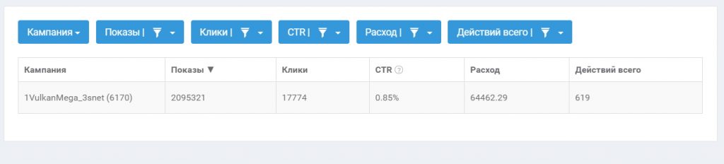 Кейс: Более 255 тыс. рублей по гемблингу в связке Tranding.bid & 3snet с ROI 73%