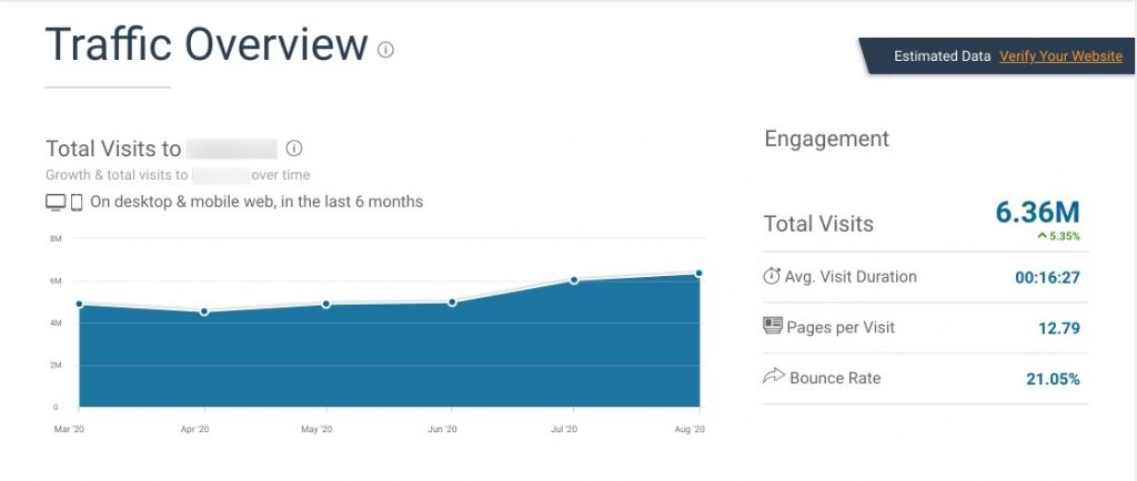 Как выбрать источник для дейтинга сервис Similarweb