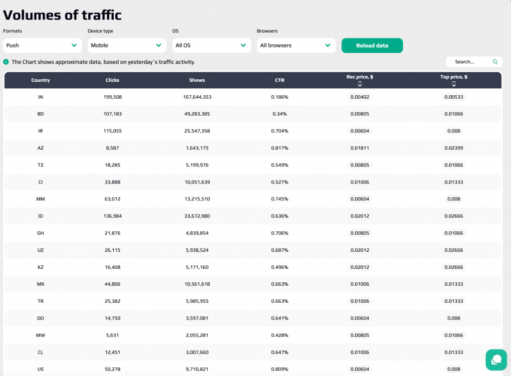 1-инструмент «Объём сети» (Volumes of Traffic)